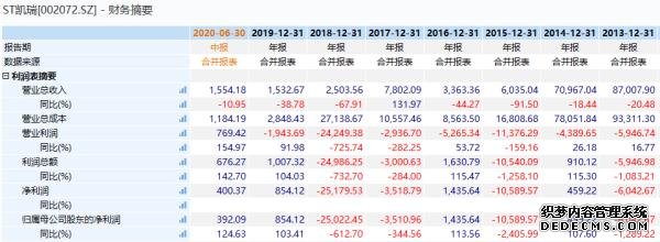 立案調(diào)查！董事長(zhǎng)被罰沒5個(gè)億，還被終身“拉黑”！操縱自家股票，證監(jiān)會(huì)重拳出擊！