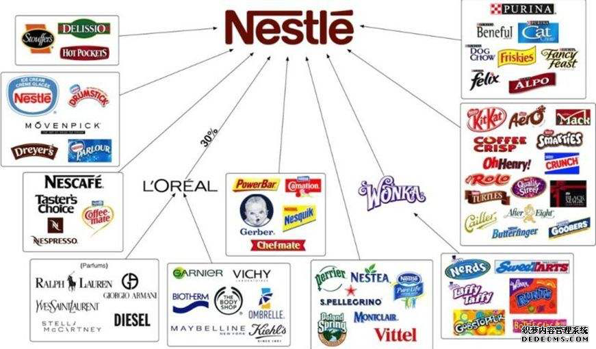 可口可樂(lè)“瘦身”自救，將削減旗下超一半品牌