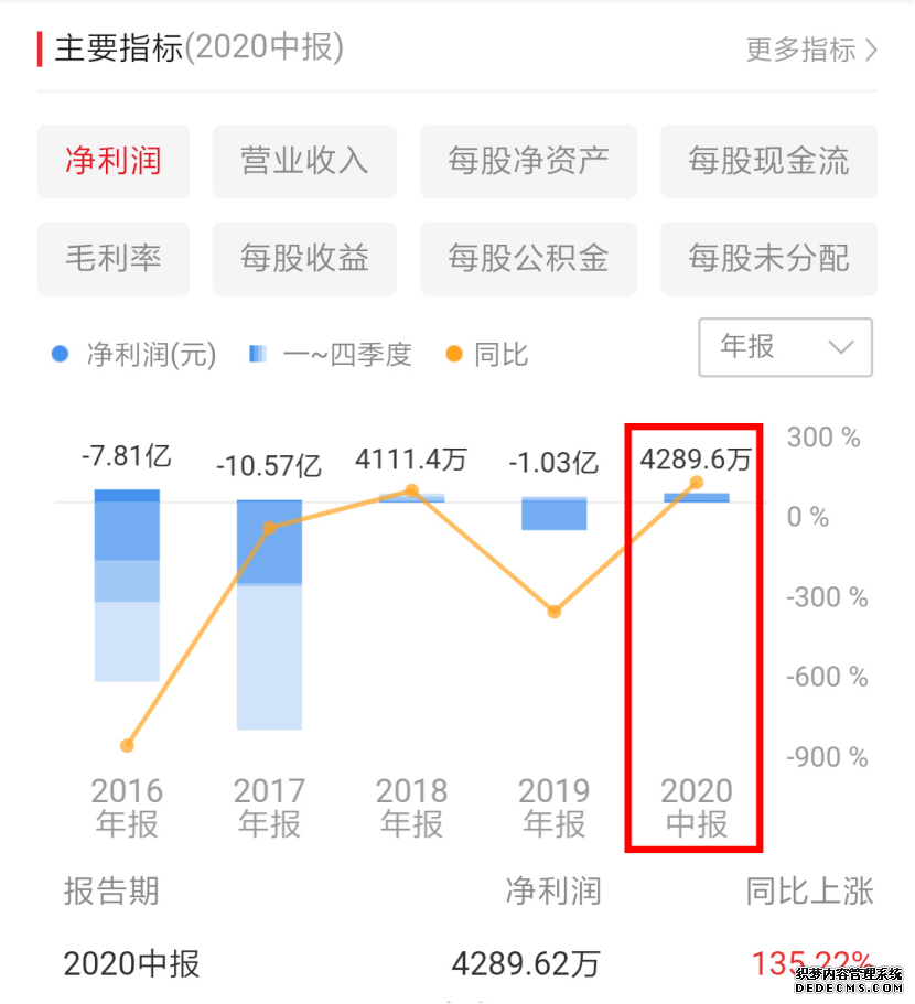 貝因美被曝業(yè)績(jī)?cè)旒?？托盤商爆料上億臨期奶粉囤在庫(kù)房沒人提