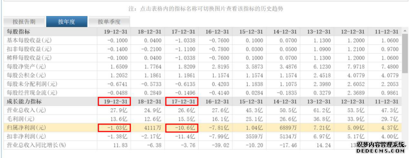 貝因美被曝業(yè)績(jī)?cè)旒?？托盤商爆料上億臨期奶粉囤在庫(kù)房沒人提