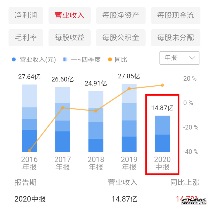 貝因美被曝業(yè)績(jī)?cè)旒?？托盤商爆料上億臨期奶粉囤在庫(kù)房沒人提