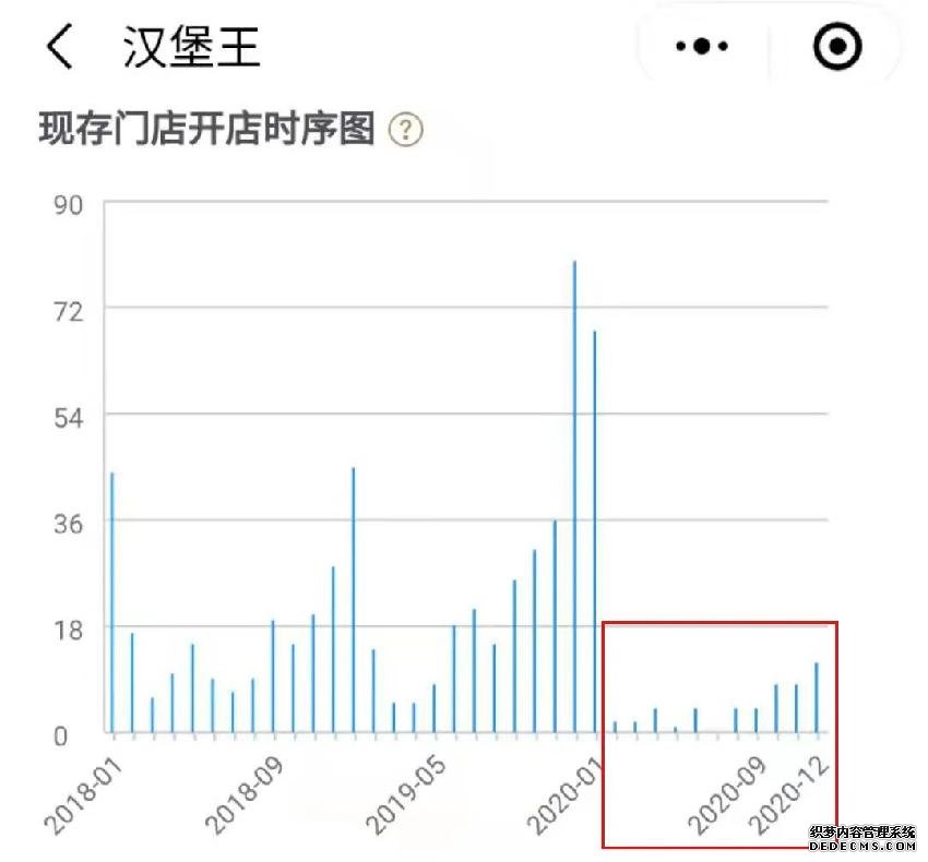 又?jǐn)偵鲜铝?！?fù)面連連的漢堡王該何去何從？